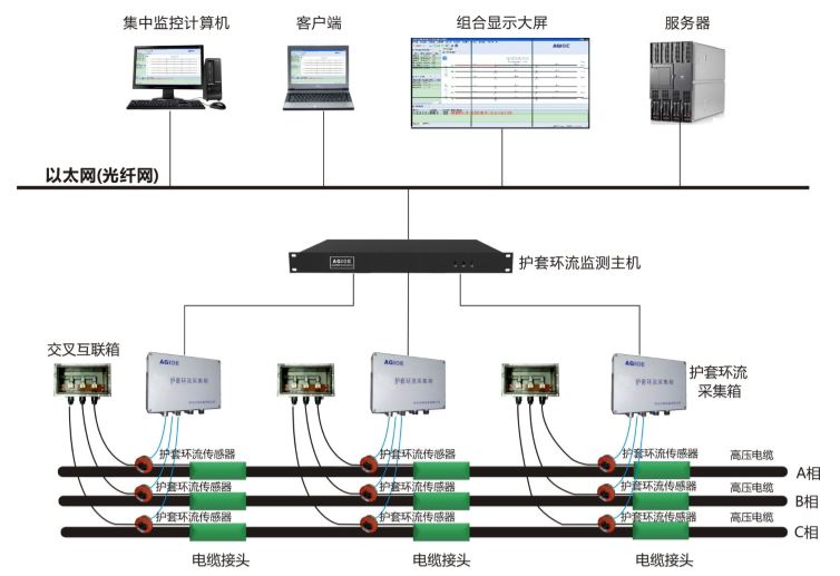护套环流系统结构图.JPG