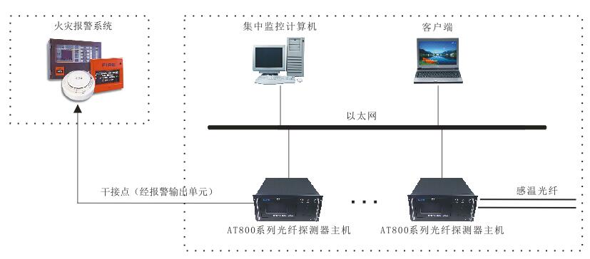 dts组网图.jpg